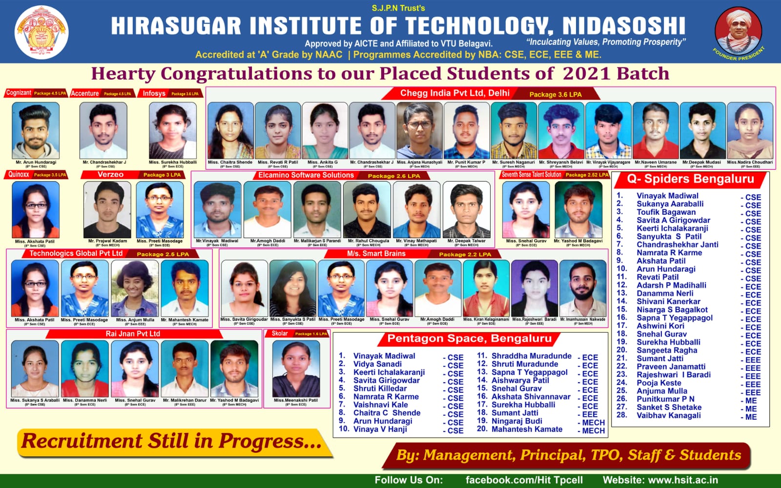 Hirasugar Institute of Technology, Nidasoshi