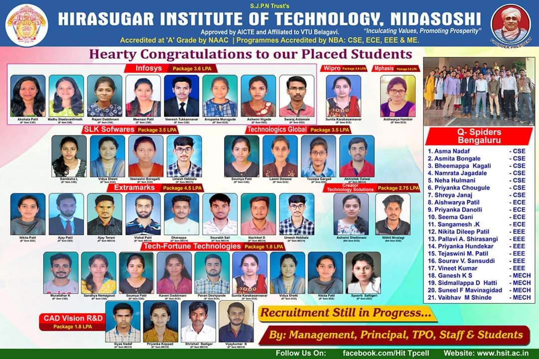 Hirasugar Institute of Technology, Nidasoshi